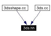 Included by dependency graph