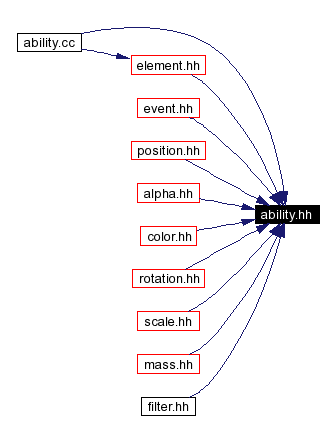 Included by dependency graph