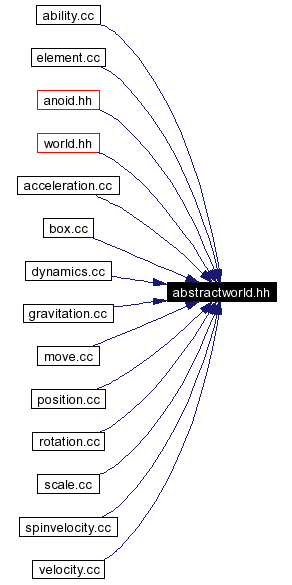 Included by dependency graph