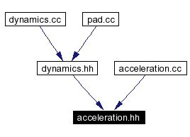 Included by dependency graph