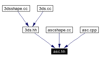Included by dependency graph