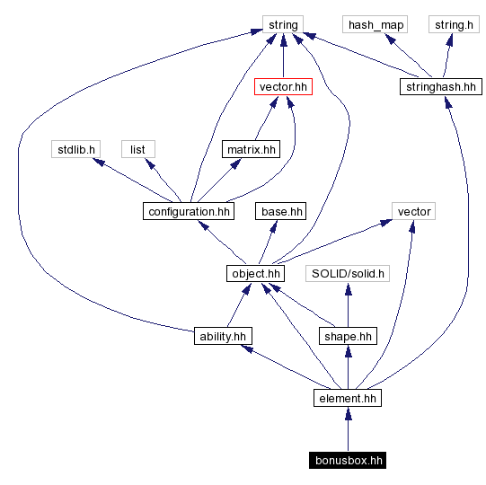 Include dependency graph