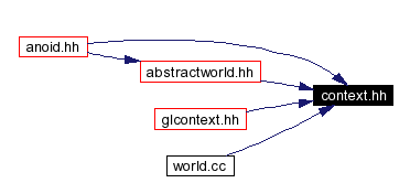 Included by dependency graph
