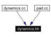 Included by dependency graph