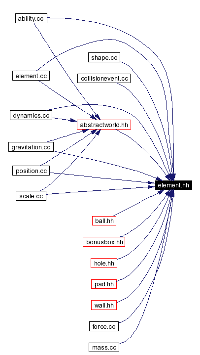Included by dependency graph