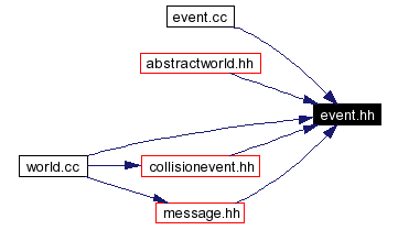 Included by dependency graph