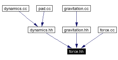 Included by dependency graph