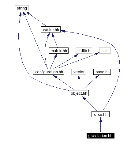 Include dependency graph
