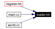 Included by dependency graph