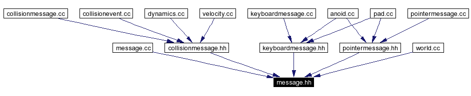 Included by dependency graph