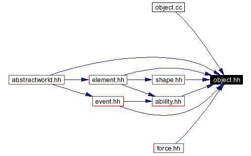 Included by dependency graph