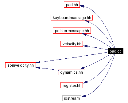Include dependency graph