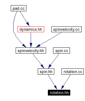 Included by dependency graph