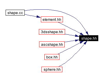 Included by dependency graph