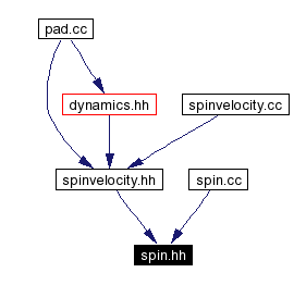 Included by dependency graph