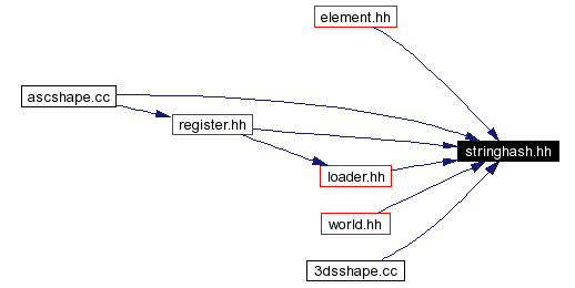 Included by dependency graph