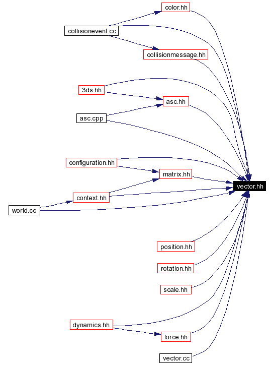Included by dependency graph