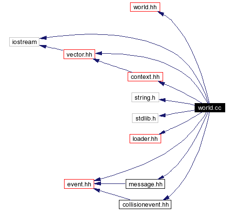 Include dependency graph