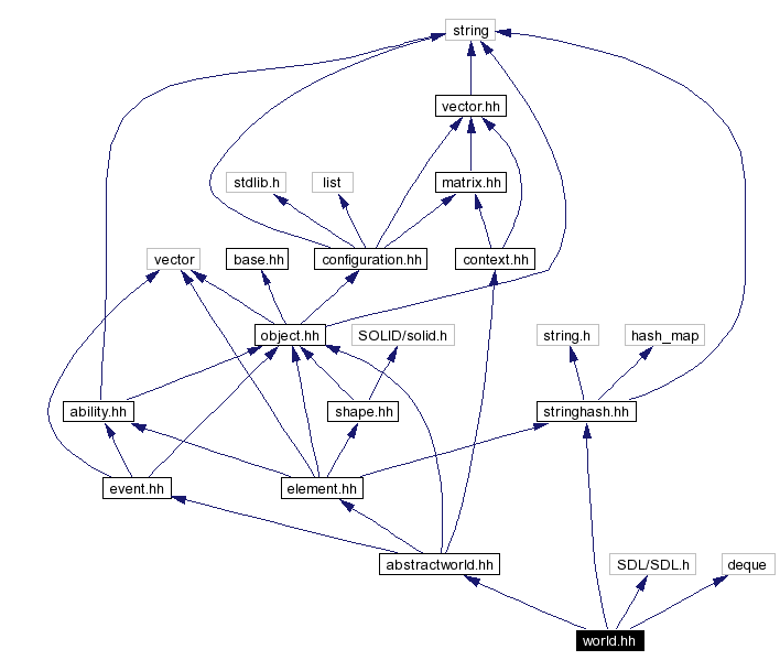 Include dependency graph
