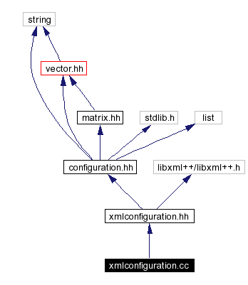 Include dependency graph